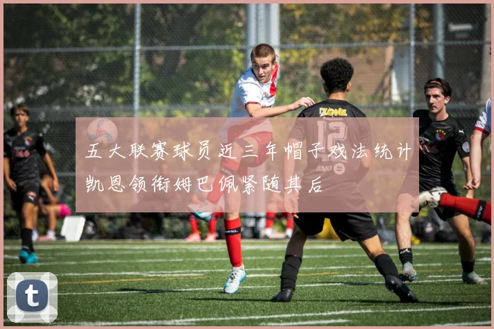 五大联赛球员近三年帽子戏法统计凯恩领衔姆巴佩紧随其后