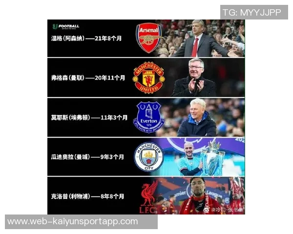 英超最新动态曼联保持不败冲击前列阿森纳稳居榜首领先曼城两分 英超最新动态曼联保持不败冲击前列阿森纳稳居榜首领先曼城两分