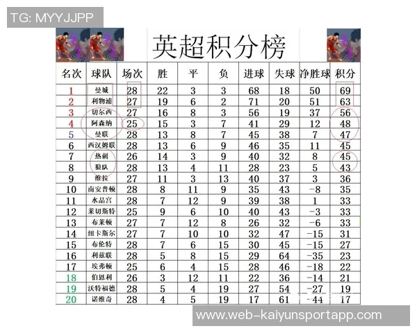 英超积分榜混乱不堪热刺稳居第三曼联与多队同分争夺第七位 英超积分榜混乱不堪热刺稳居第三曼联与多队同分争夺第七位
